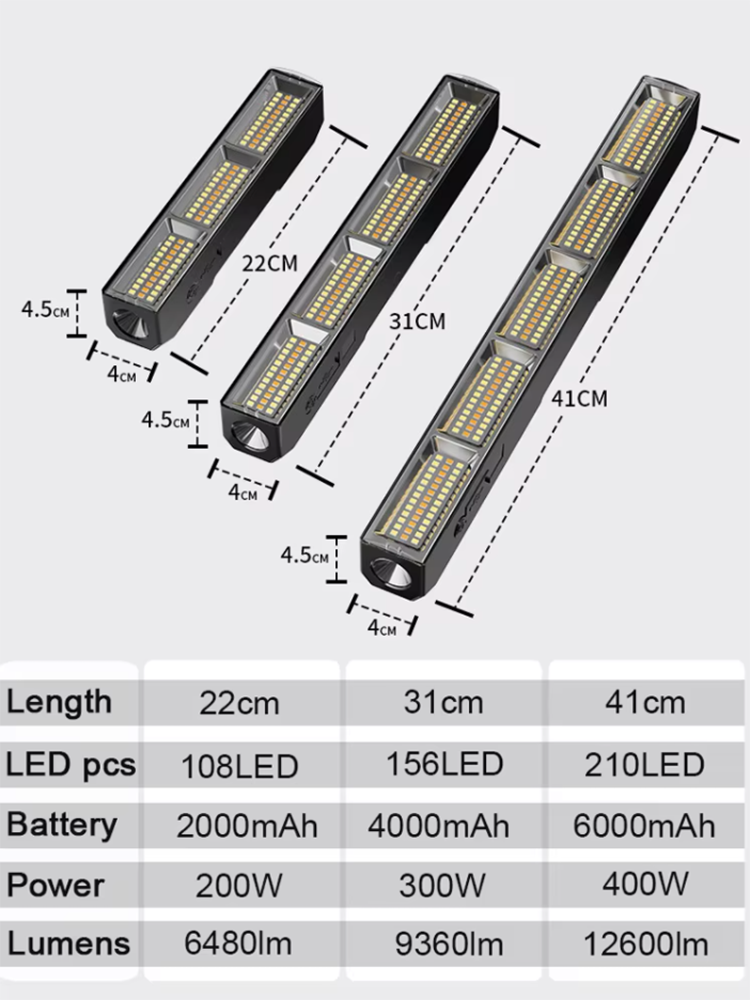 Barra de Luz LED Magnética de  - Energy Monitor Meter reseña y precio