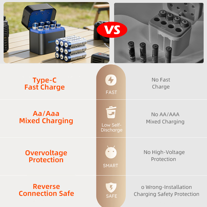 Pilas Recargables de Litio NOH - Solar Lamp reseña y precio