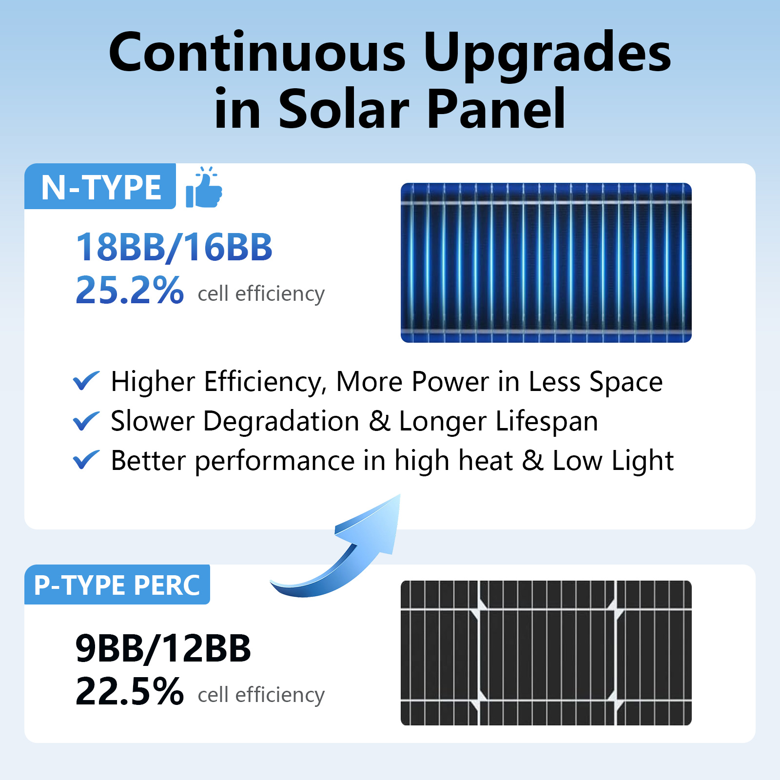 Panel solar AeternaSol 18BB, d - Solar Panel 200W reseña y precio