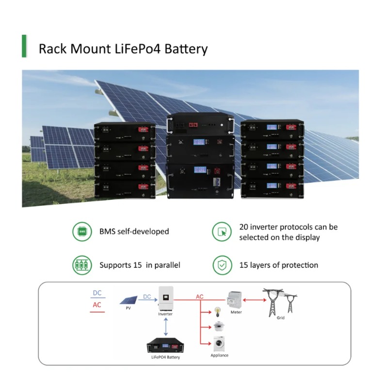 【Oferta Especial】Sistema Solar - Solar Panel reseña y precio