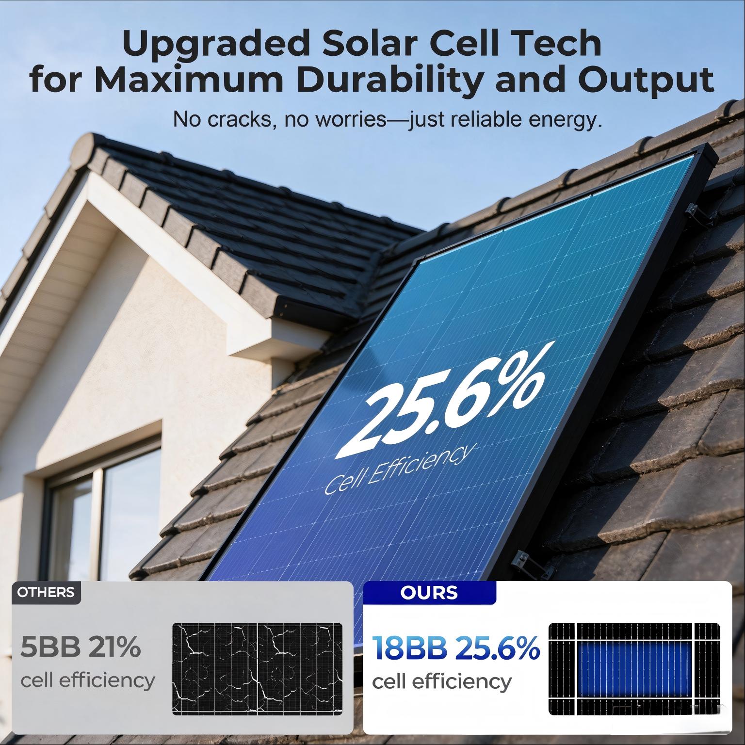 Panel solar monocristalino de  - Solar Panel 200W reseña y precio
