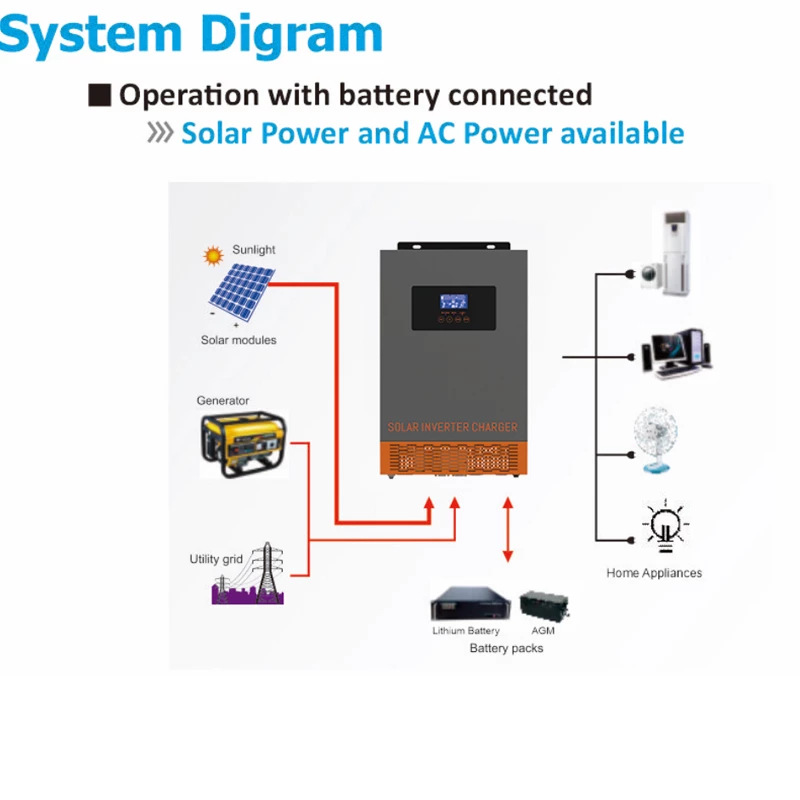 Inversor de Energía Solar Híbr - Charge Controller Solar reseña y precio